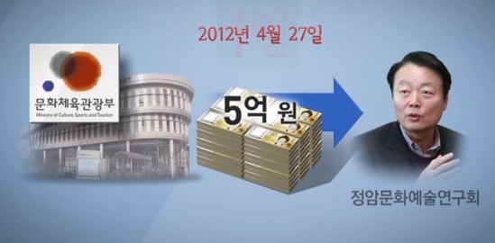 '뉴스타파' 화면 갈무리. ⓒ 오주르디 ‘사람과 세상 사이’ 블로그