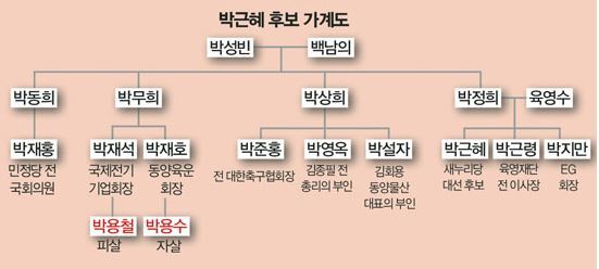 ⓒ 오주르디 ‘사람과 세상 사이’ 블로그