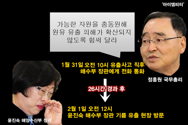 ⓒ‘아이엠피터’ 블로그