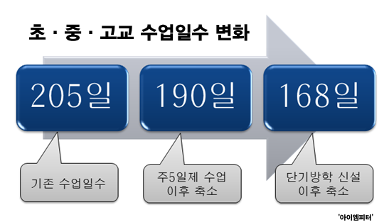 ⓒ‘아이엠피터’ 블로그