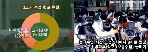 0교시 수업 학교 현황과 고등학교의 편법 수업 시간 늘리기. 출처:SBS,오마이뉴스. ⓒ‘아이엠피터’ 블로그