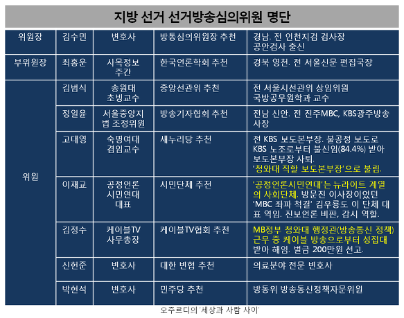 ⓒ 오주르디 ‘사람과 세상 사이’ 블로그
