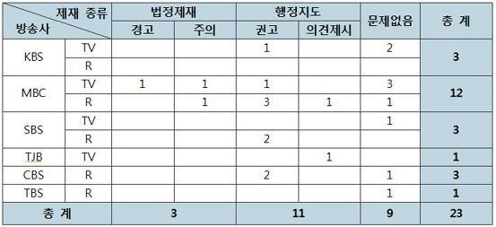 ⓒ 오주르디 ‘사람과 세상 사이’ 블로그