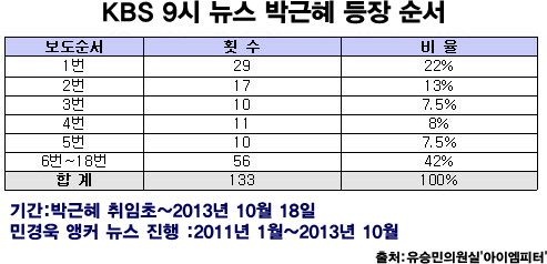ⓒ‘아이엠피터’ 블로그