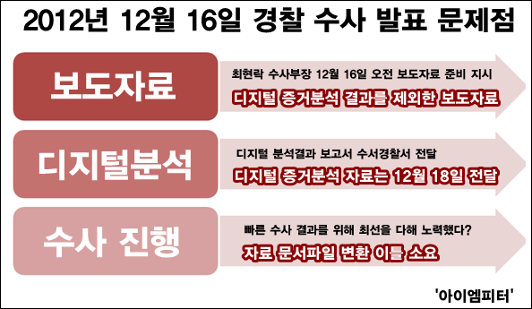 ⓒ‘아이엠피터’ 블로그