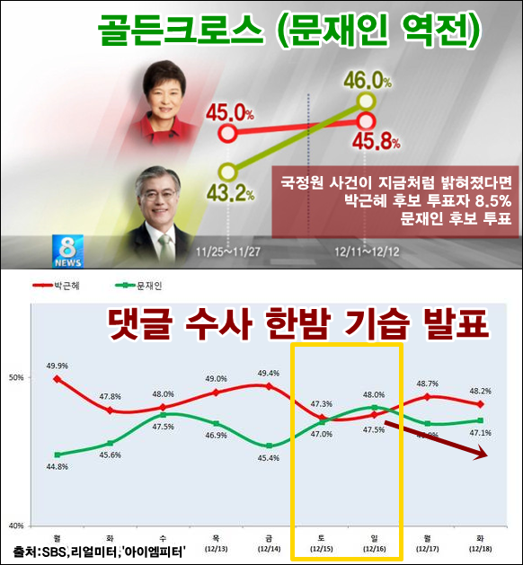 ⓒ‘아이엠피터’ 블로그