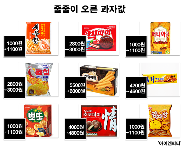 ⓒ‘아이엠피터’ 블로그