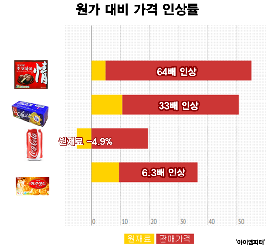 ⓒ‘아이엠피터’ 블로그