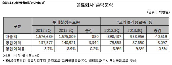 ⓒ‘아이엠피터’ 블로그