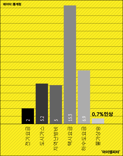 ⓒ‘아이엠피터’ 블로그