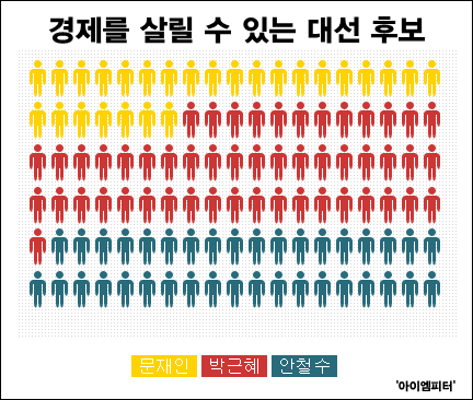ⓒ‘아이엠피터’ 블로그