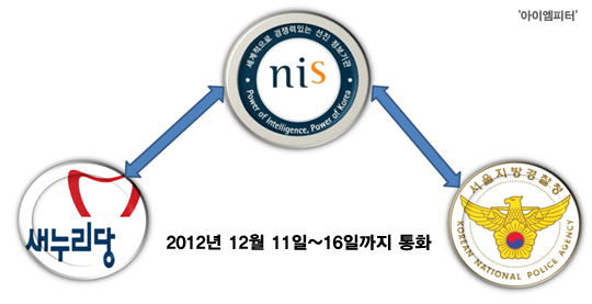 ⓒ‘아이엠피터’ 블로그