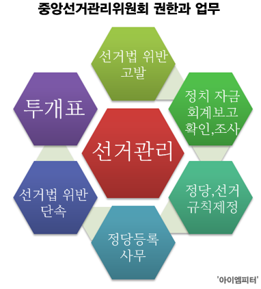 ⓒ‘아이엠피터’ 블로그