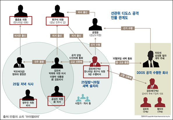 ⓒ‘아이엠피터’ 블로그