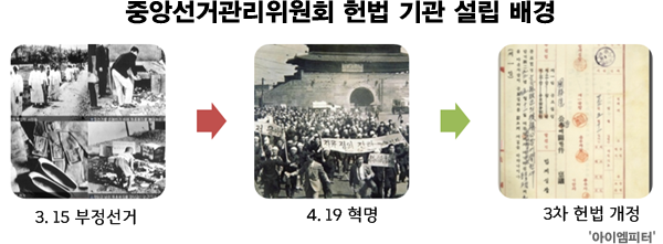 ⓒ‘아이엠피터’ 블로그