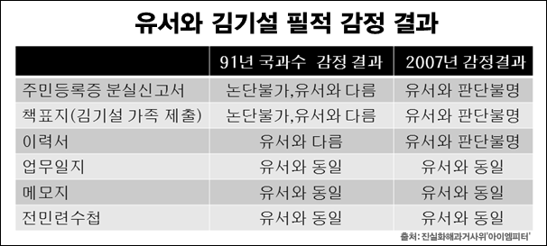 ⓒ‘아이엠피터’ 블로그