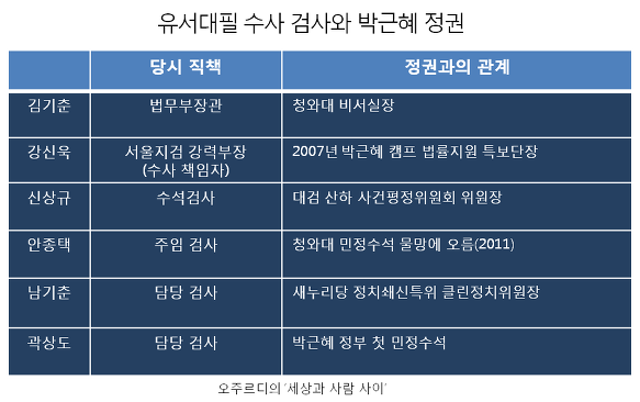 ⓒ 오주르디 ‘사람과 세상 사이’ 블로그