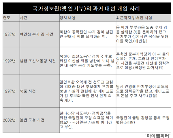 ⓒ‘아이엠피터’ 블로그