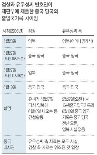 ⓒ 오주르디 ‘사람과 세상 사이’ 블로그