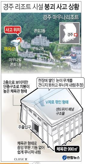 ⓒ 오주르디 ‘사람과 세상 사이’ 블로그