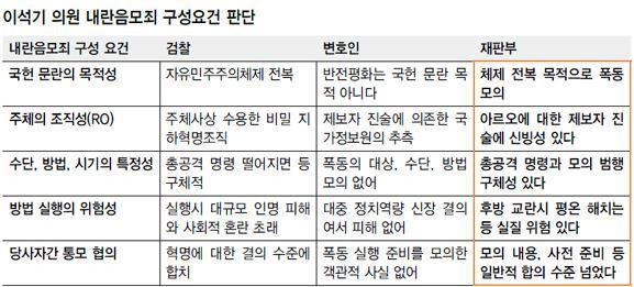 ⓒ 오주르디 ‘사람과 세상 사이’ 블로그