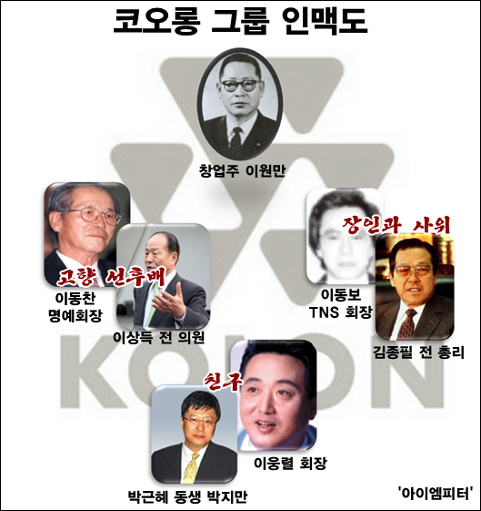 ⓒ‘아이엠피터’ 블로그