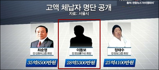 ⓒ‘아이엠피터’ 블로그