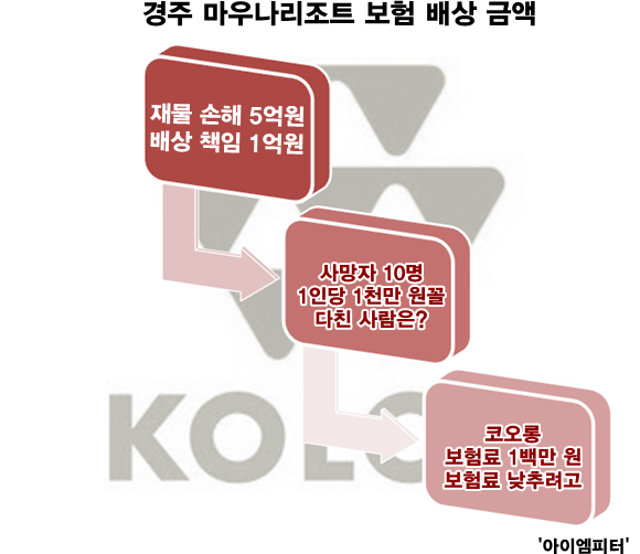 ⓒ‘아이엠피터’ 블로그