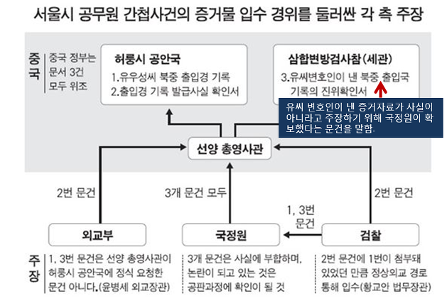 ⓒ 오주르디 ‘사람과 세상 사이’ 블로그