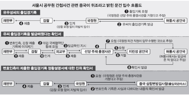 ⓒ 오주르디 ‘사람과 세상 사이’ 블로그