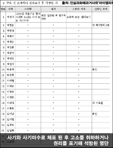 ⓒ‘아이엠피터’ 블로그