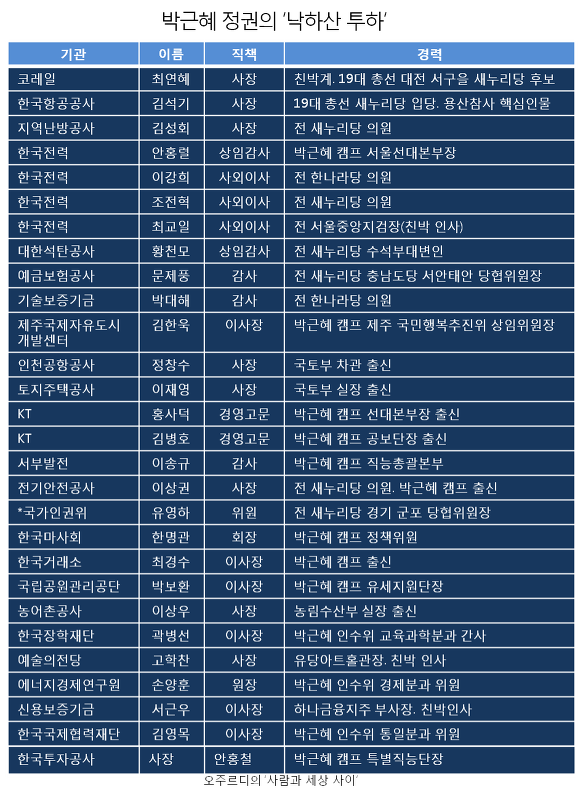 ⓒ 오주르디 ‘사람과 세상 사이’ 블로그