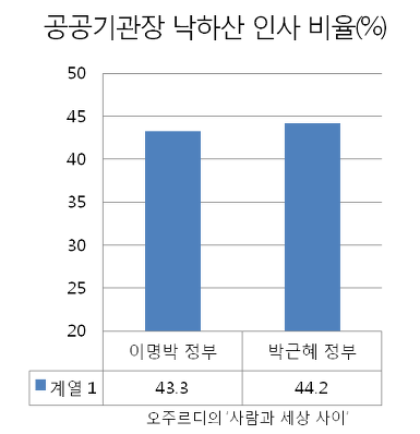 ⓒ 오주르디 ‘사람과 세상 사이’ 블로그