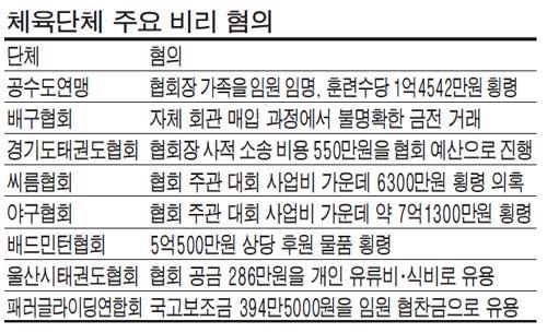 <이미지 출처 : 매일경제> ⓒ‘김용택의 참교육이야기’