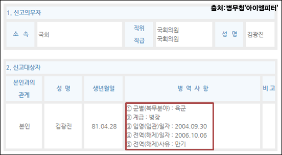 ⓒ‘아이엠피터’ 블로그