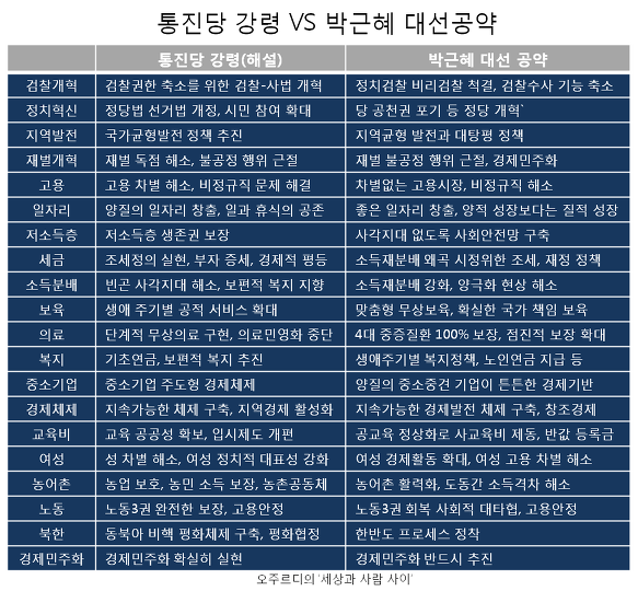 ⓒ 오주르디 ‘사람과 세상 사이’ 블로그