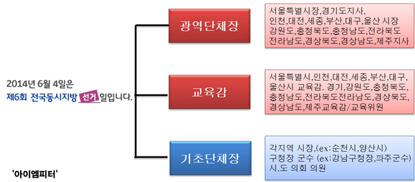 ⓒ‘아이엠피터’ 블로그