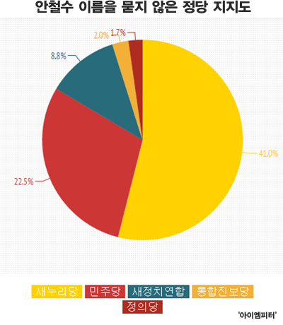 ⓒ‘아이엠피터’ 블로그