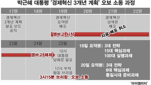 ⓒ‘아이엠피터’ 블로그