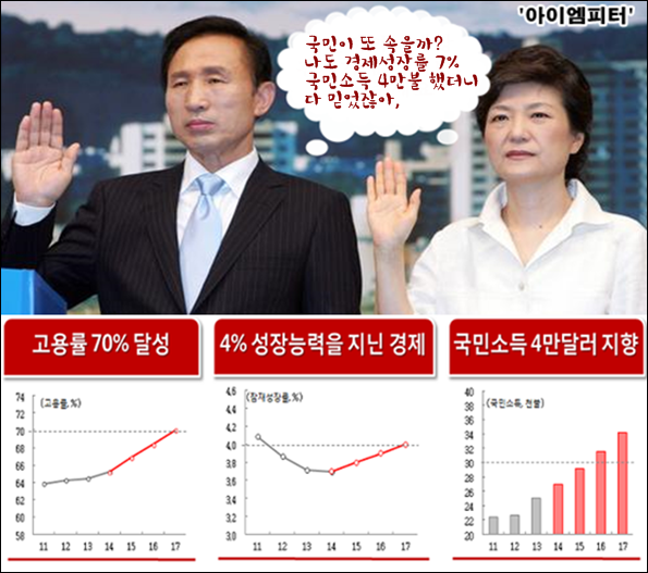 ⓒ‘아이엠피터’ 블로그