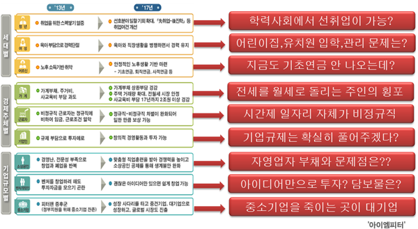 ⓒ‘아이엠피터’ 블로그