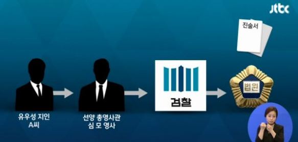 ⓒ 오주르디 ‘사람과 세상 사이’ 블로그