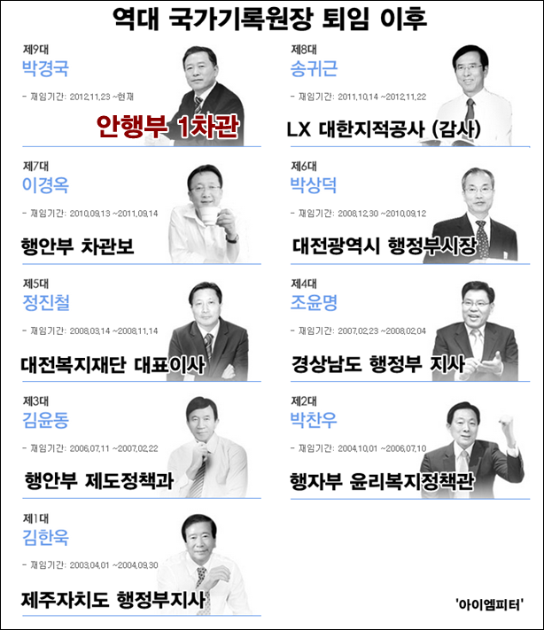 ⓒ‘아이엠피터’ 블로그