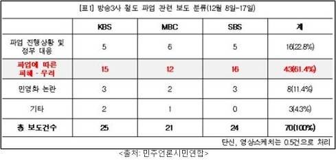ⓒ 오주르디 ‘사람과 세상 사이’ 블로그