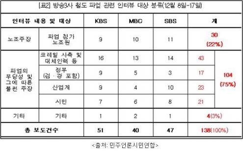 ⓒ 오주르디 ‘사람과 세상 사이’ 블로그
