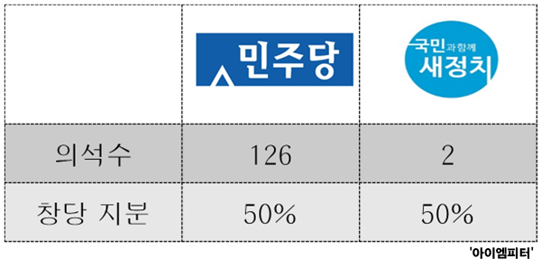 ⓒ‘아이엠피터’ 블로그