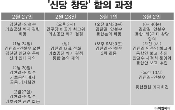 ⓒ‘아이엠피터’ 블로그