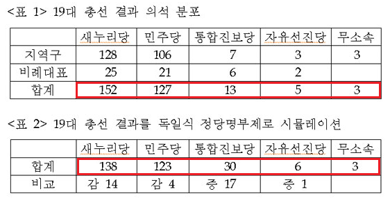 [2014년 1월 27일 오마이뉴스 보도] ⓒ ‘Arthur Jung’ 블로그