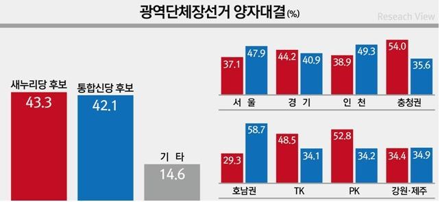 ⓒ 오주르디 ‘사람과 세상 사이’ 블로그