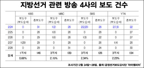 ⓒ‘아이엠피터’ 블로그